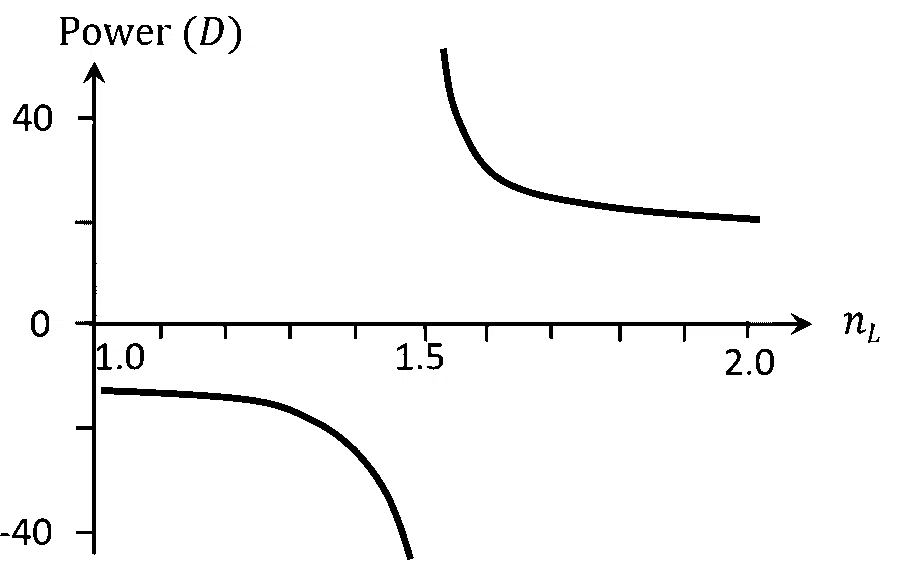 JEE Advanced 2026 Paper 1 Online Physics - Geometrical Optics Question 3 English Option 4