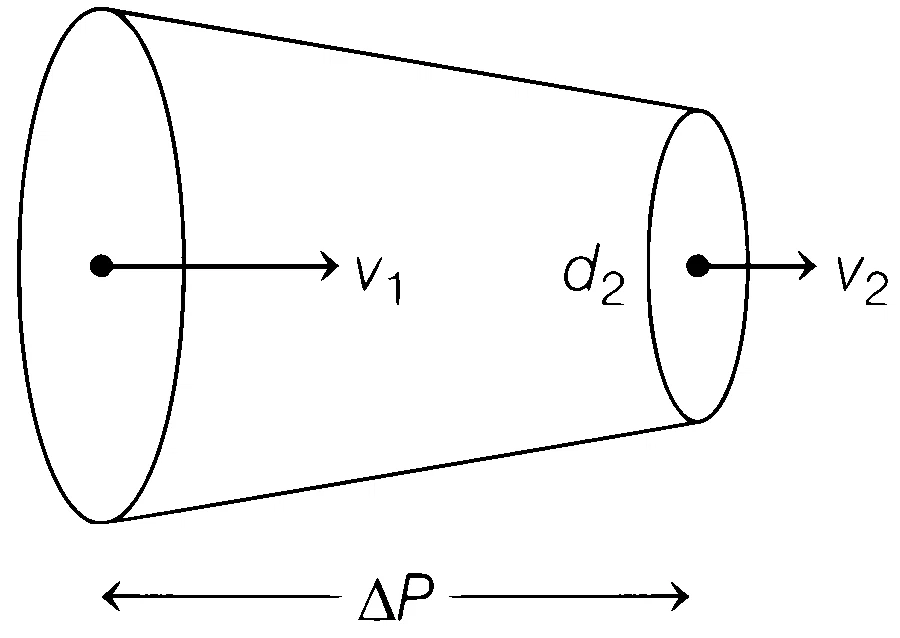 AIIMS 2019 Physics - Properties of Matter Question 6 English