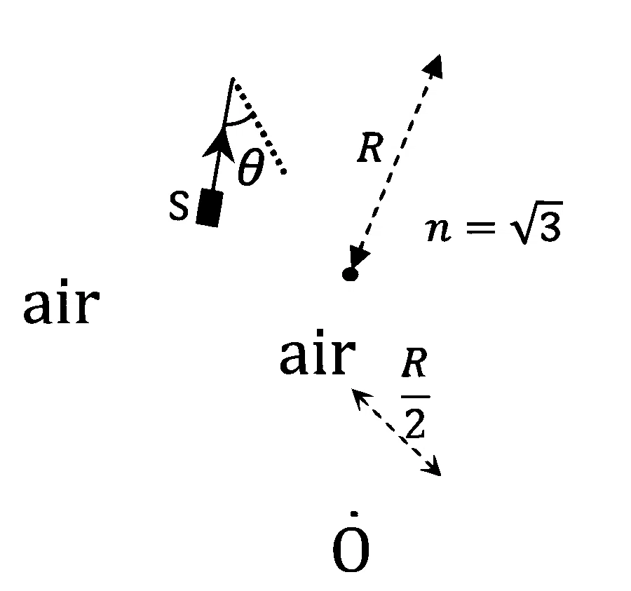 JEE Advanced 2025 Paper 1 Online Physics - Geometrical Optics Question 8 English