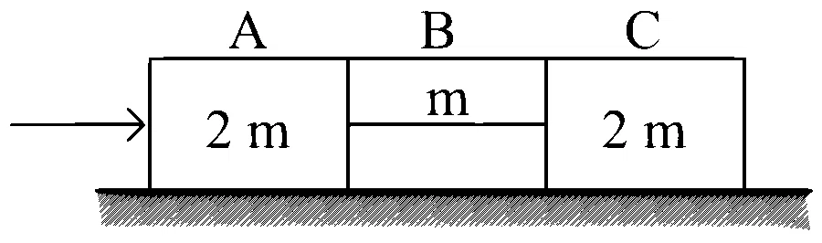VITEEE 2022 Physics - Laws of Motion Question 3 English