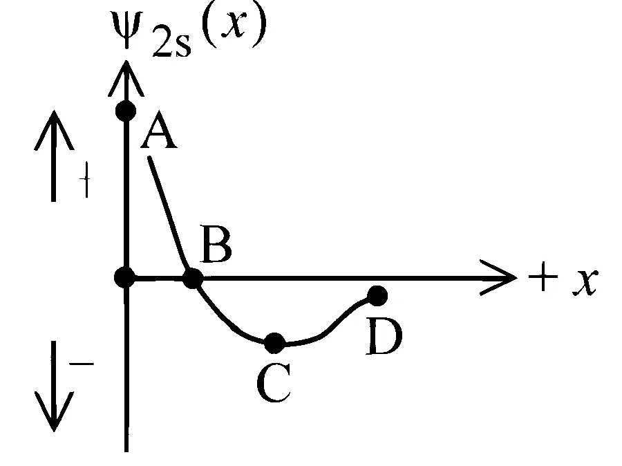 JEE Main 2026 (Online) 28th January Morning Shift Chemistry - Structure of Atom Question 24 English 2
