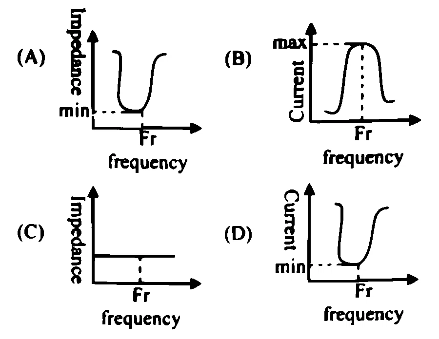 MHT CET (PCB) 2025 9th April Evening Shift Physics - Alternating Current Question 1 English