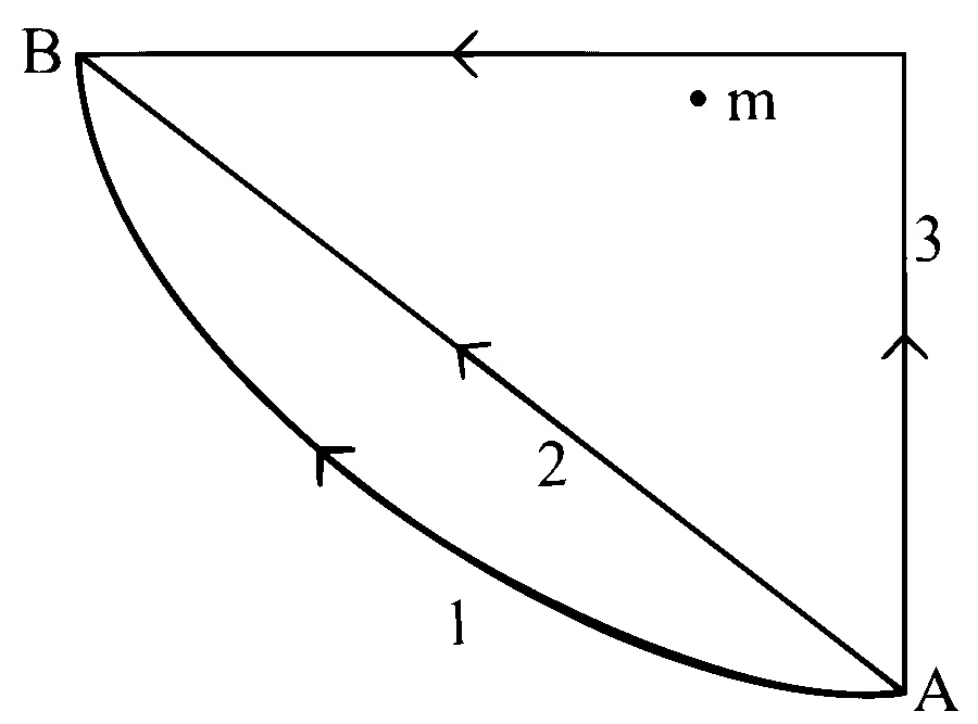 MHT CET 2019 2nd May Morning Shift Physics - Gravitation Question 71 English