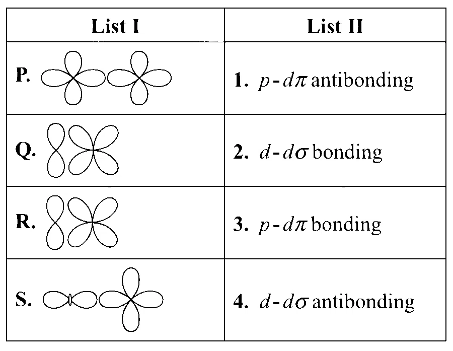 JEE Advanced 2014 Paper 2 Offline Chemistry - Chemical Bonding & Molecular Structure Question 18 English