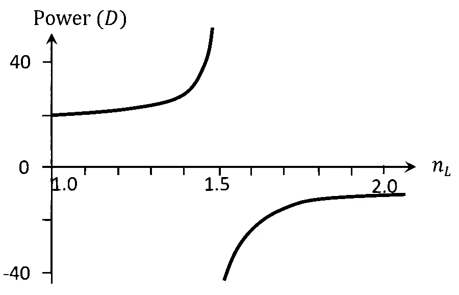JEE Advanced 2026 Paper 1 Online Physics - Geometrical Optics Question 3 English Option 3