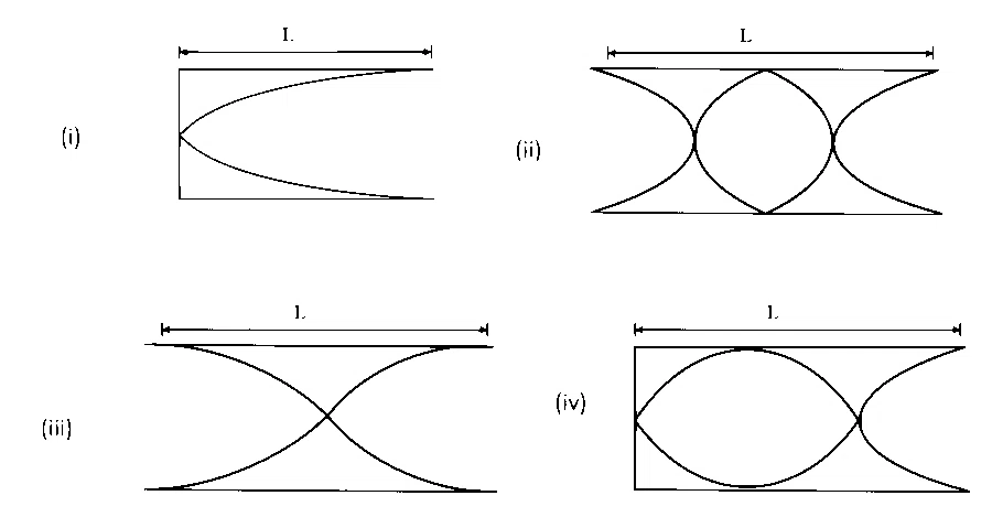 AP EAPCET 2024 - 22th May Morning Shift Physics - Waves Question 16 English