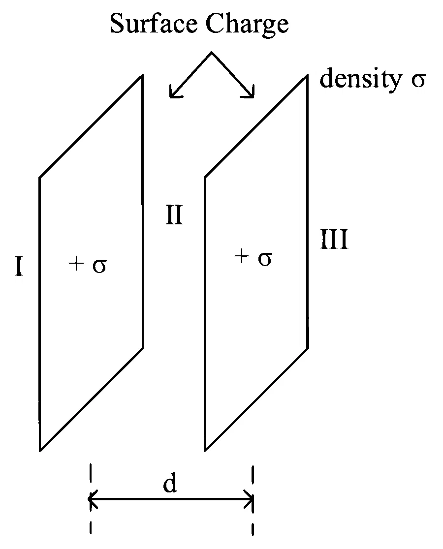 JEE Main 2023 (Online) 1st February Morning Shift Physics - Electrostatics Question 128 English