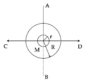 JEE Main 2021 (Online) 27th July Morning Shift Physics - Rotational Motion Question 129 English