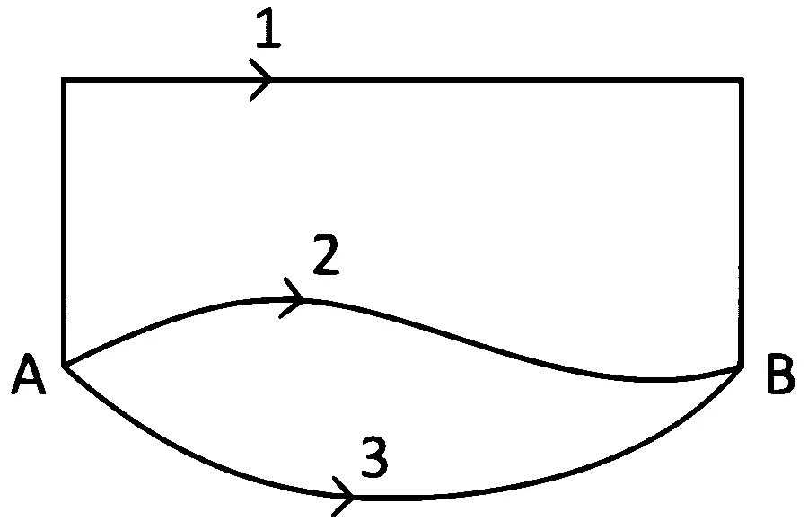 NEET 2022 Phase 2 Physics - Gravitation Question 15 English