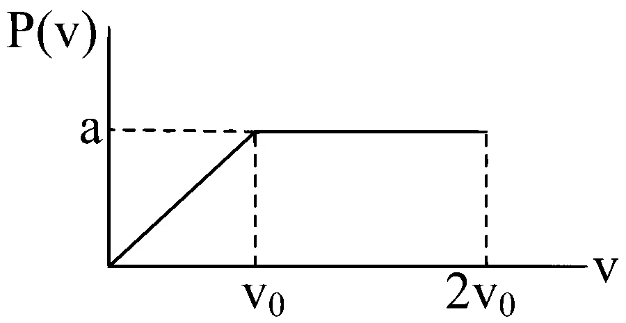 WB JEE 2024 Physics - Heat and Thermodynamics Question 6 Bengali
