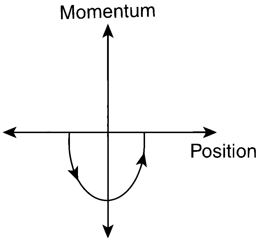 IIT-JEE 2011 Paper 1 Offline Physics - Simple Harmonic Motion Question 20 English Option 2