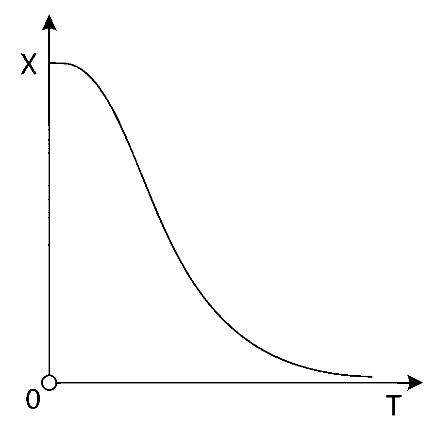 MHT CET 2026 11th April Morning Shift Physics - Magnetism and Matter Question 1 English Option 1