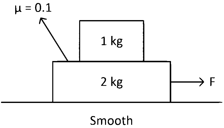 BITSAT 2024 Physics - Work, Energy and Power Question 5 English