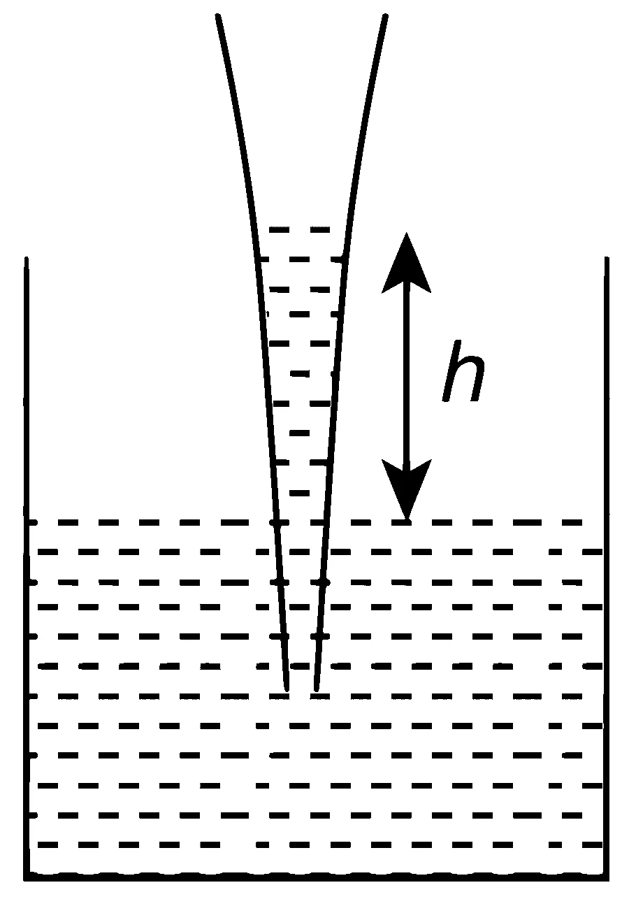 JEE Advanced 2014 Paper 2 Offline Physics - Properties of Matter Question 24 English