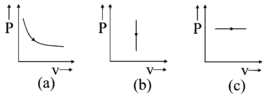 MHT CET 2024 9th May Evening Shift Physics - Heat and Thermodynamics Question 230 English