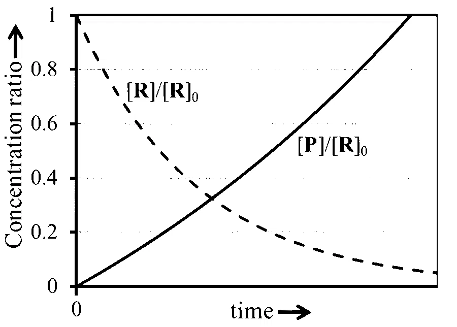 JEE Advanced 2026 Paper 1 Online Chemistry - Chemical Kinetics and Nuclear Chemistry Question 2 English Option 4