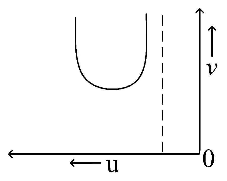 JEE Main 2025 (Online) 29th January Morning Shift Physics - Geometrical Optics Question 73 English Option 1