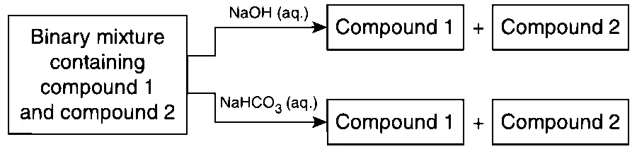 IIT-JEE 2012 Paper 1 Offline Chemistry - Aldehydes, Ketones and Carboxylic Acids Question 38 English