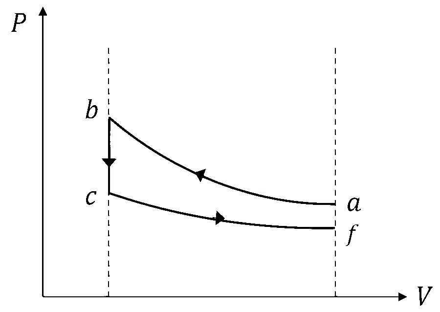JEE Advanced 2026 Paper 2 Online Physics - Heat and Thermodynamics Question 1 English Option 1