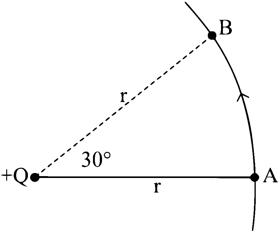 MHT CET 2023 13th May Evening Shift Physics - Electrostatics Question 142 English