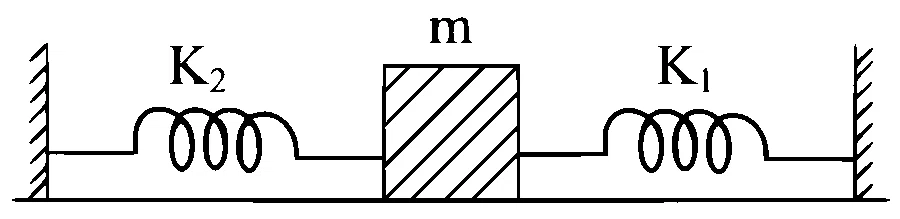 JEE Main 2023 (Online) 6th April Morning Shift Physics - Simple Harmonic Motion Question 42 English