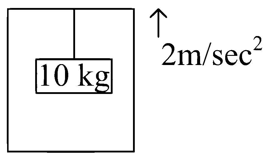 WB JEE 2025 Physics - Properties of Matter Question 8 Bengali