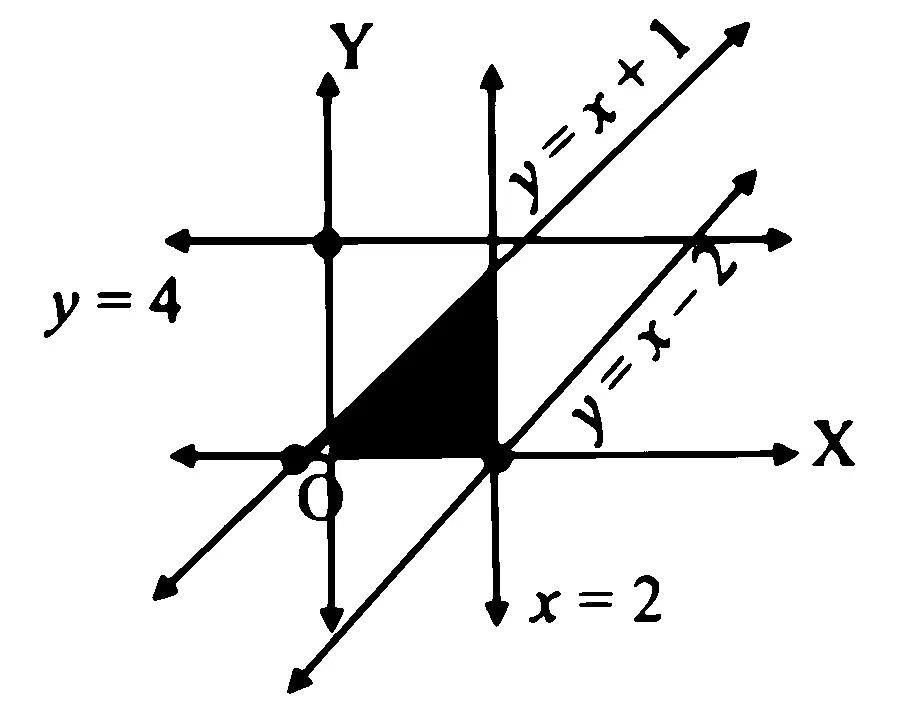 MHT CET 2025 19th April Evening Shift Mathematics - Linear Programming Question 32 English Option 3
