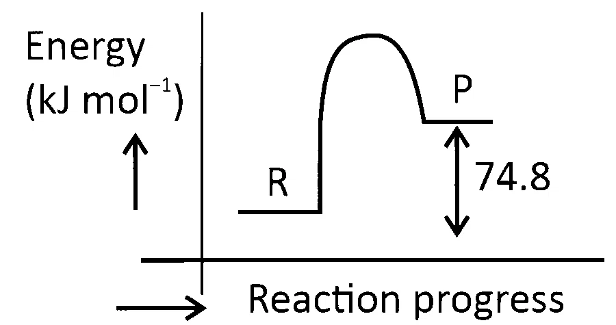 NEET 2025 Chemistry - Thermodynamics Question 6 English Option 2