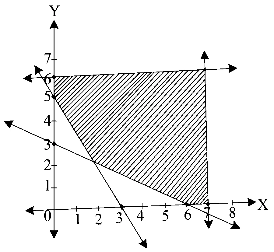 MHT CET 2024 4th May Morning Shift Mathematics - Linear Programming Question 44 English