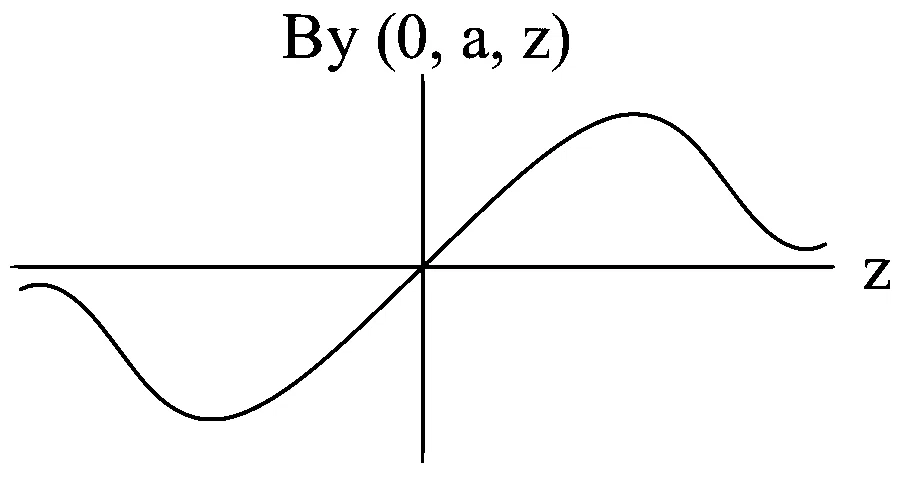 JEE Main 2023 (Online) 29th January Morning Shift Physics - Magnetic Effect of Current Question 93 English Option 4