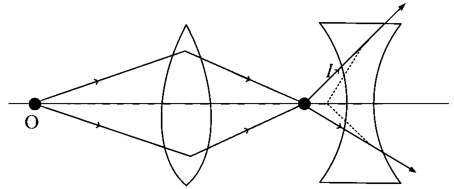 BITSAT 2025 Physics - Ray Optics Question 1 English Option 3