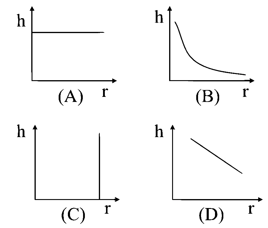 MHT CET 2024 4th May Evening Shift Physics - Fluid Mechanics Question 122 English