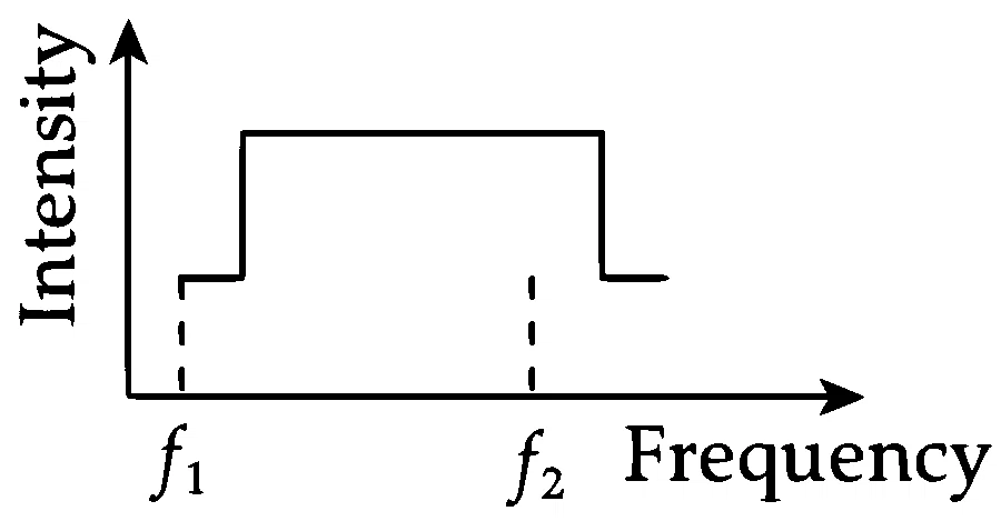 IIT-JEE 2007 Paper 2 Offline Physics - Waves Question 14 English Option 3