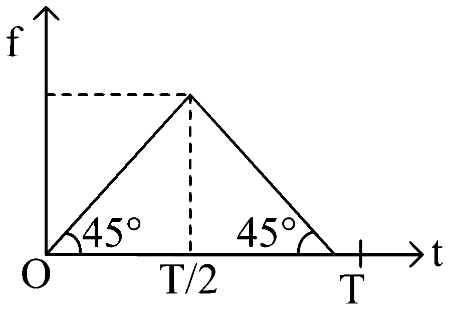 WB JEE 2024 Physics - Motion Question 5 Bengali
