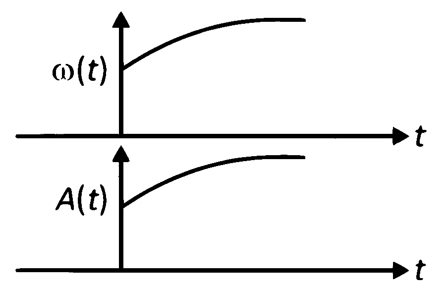 NEET 2025 Physics - Oscillations Question 6 English Option 1