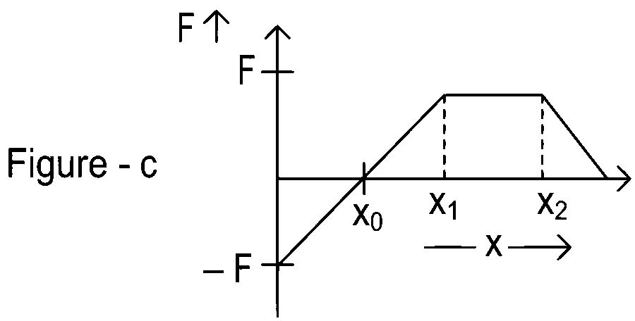 JEE Main 2022 (Online) 26th June Evening Shift Physics - Work Power & Energy Question 82 English 3