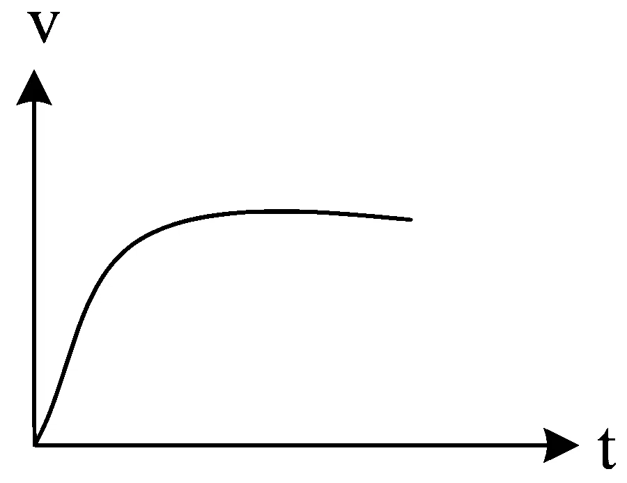 WB JEE 2023 Physics - Magnetism Question 7 Bengali Option 2