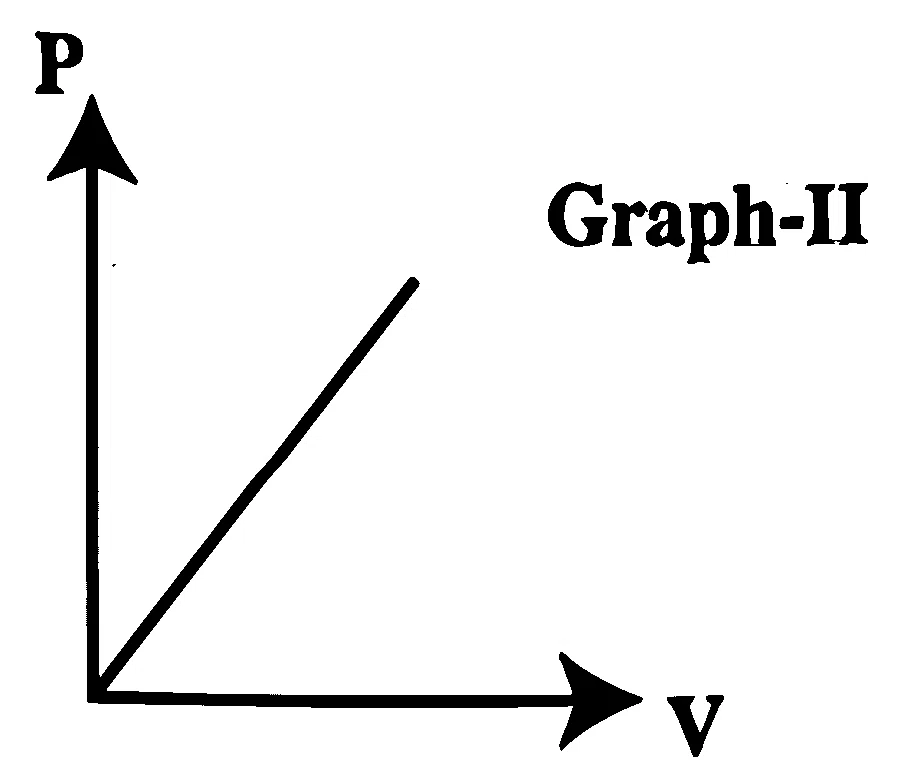 KCET 2026 Physics - Heat and Thermodynamics Question 1 English Option 2