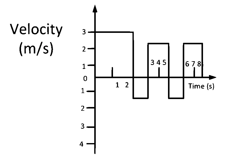 MHT CET 2025 21st April Morning Shift Physics - Motion Question 21 English
