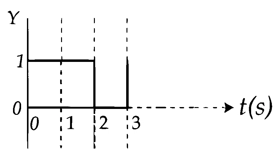 JEE Main 2026 (Online) 8th April Evening Shift Physics - Semiconductor Question 9 English Option 2