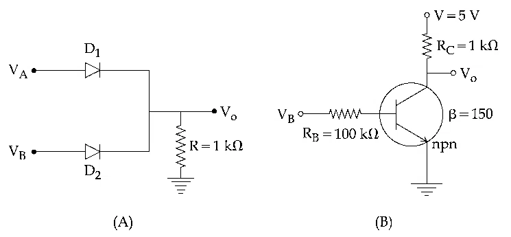 JEE Main 2021 (Online) 31st August Evening Shift Physics - Semiconductor Question 120 English