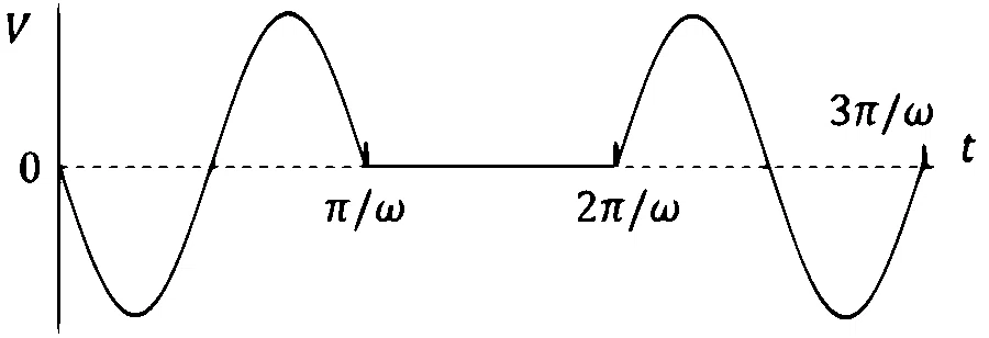 JEE Advanced 2025 Paper 1 Online Physics - Electromagnetic Induction Question 7 English Option 4