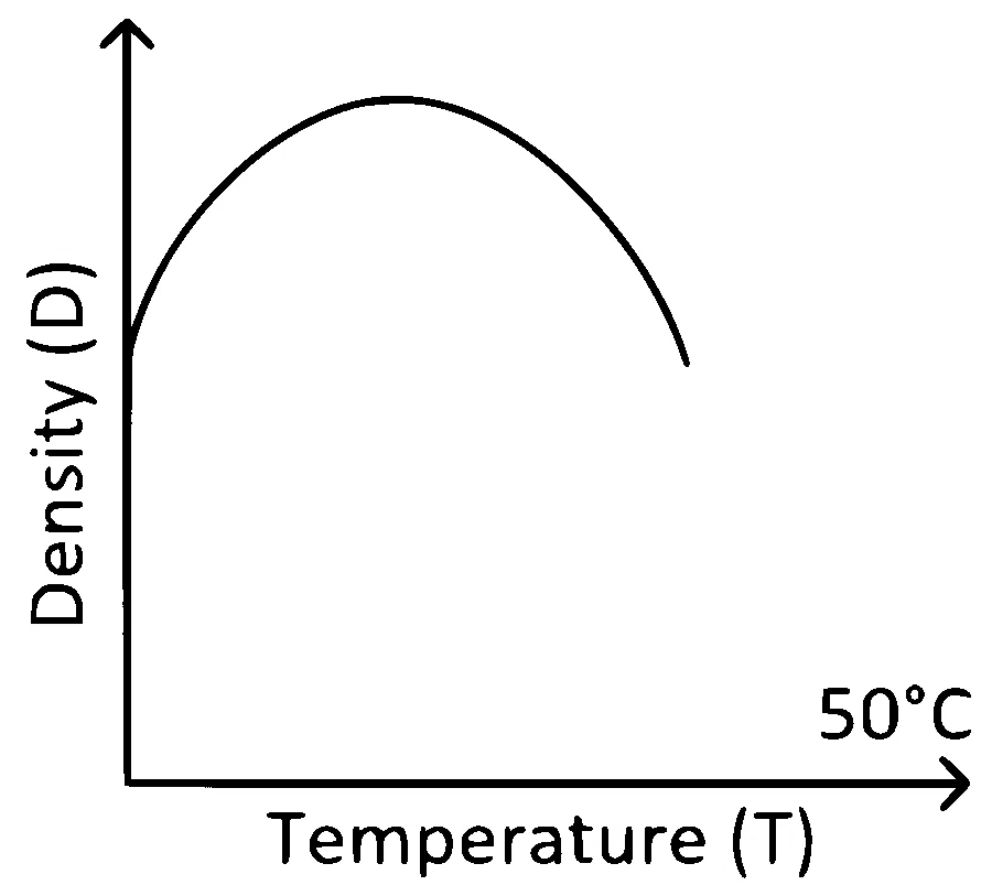 WB JEE  2008 Physics - Heat and Thermodynamics Question 12 English Option 1