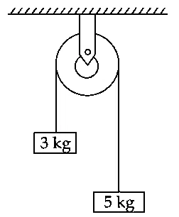 JEE Main 2021 (Online) 26th August Evening Shift Physics - Properties of Matter Question 208 English
