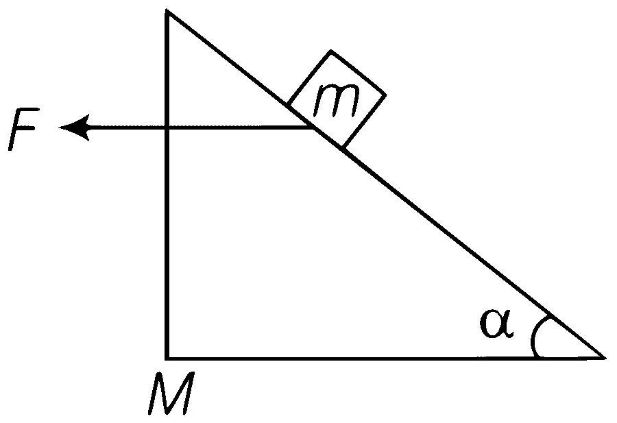 AIIMS 2018 Physics - Laws of Motion Question 6 English