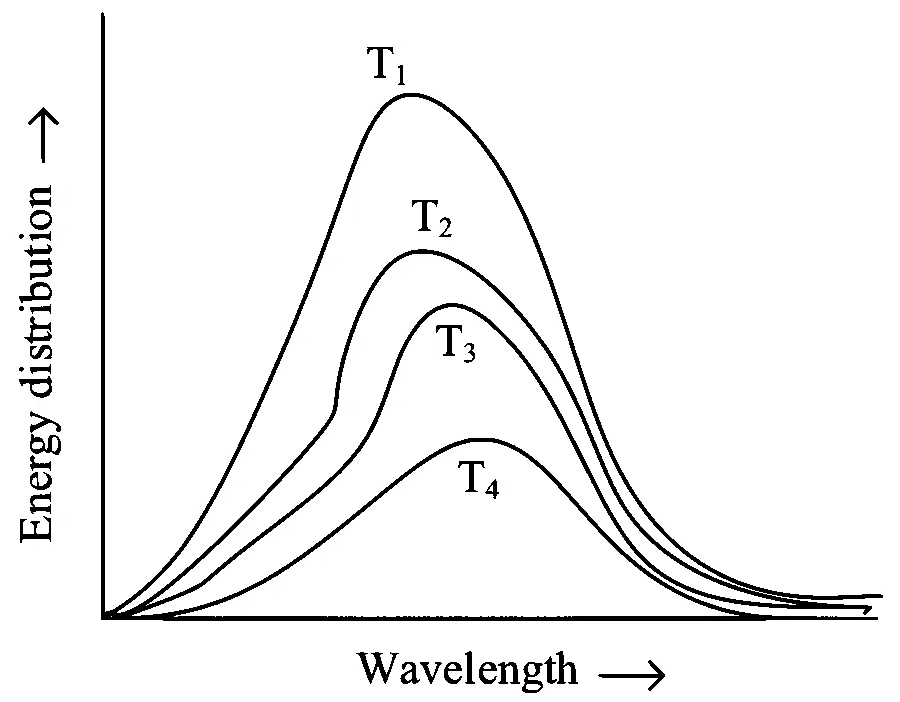JEE Main 2023 (Online) 24th January Evening Shift Chemistry - Thermodynamics Question 91 English