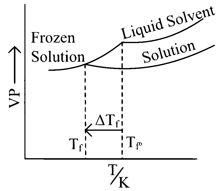 JEE Main 2025 (Online) 24th January Morning Shift Chemistry - Solutions Question 38 English Option 3