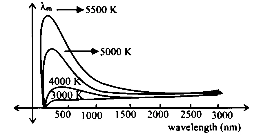 MHT CET 2025 20th April Evening Shift Physics - Heat and Thermodynamics Question 161 English
