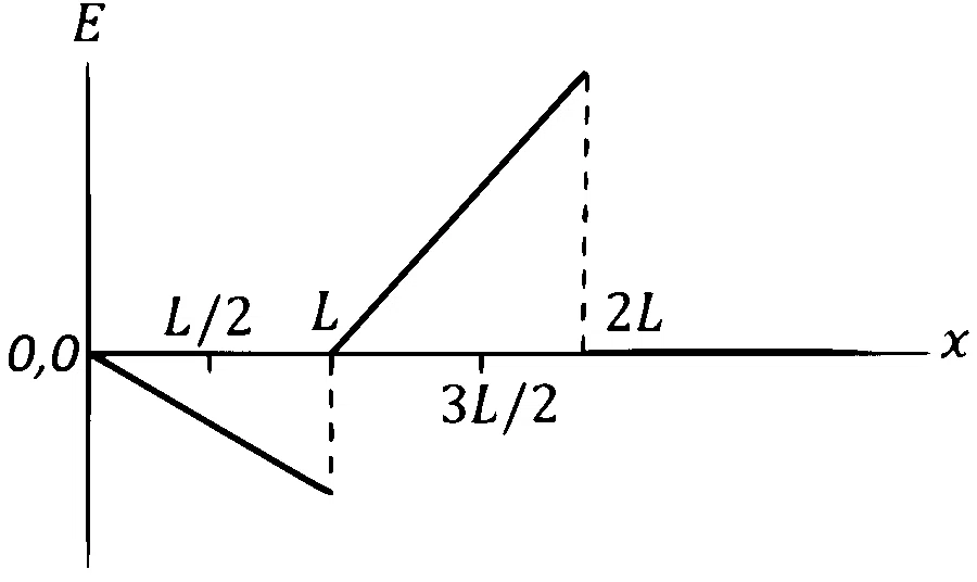 JEE Advanced 2024 Paper 2 Online Physics - Electromagnetic Induction Question 8 English Option 4