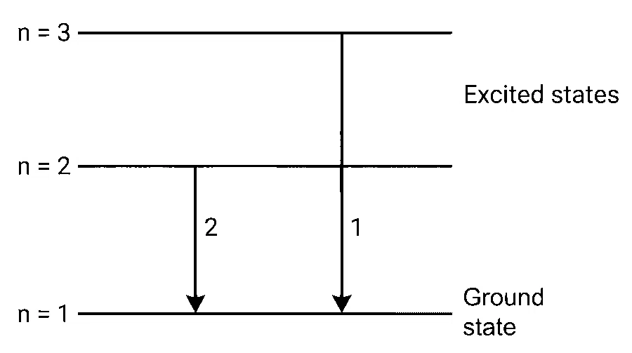 MHT CET 2026 13th April Evening Shift Physics - Atoms and Nuclei Question 7 English